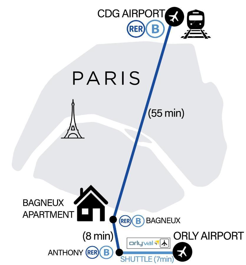 Bagneux Paris Confort Netflix Rer B Екстериор снимка